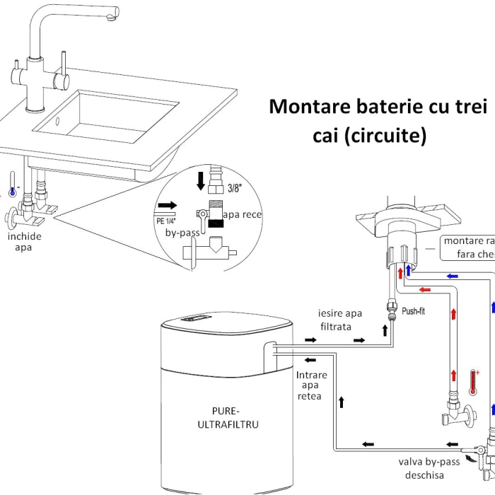 Baterie de bucatarie, METAL-FREE, cu 3 cai (circuite) pentru PURE - ULTRA-FILTRU